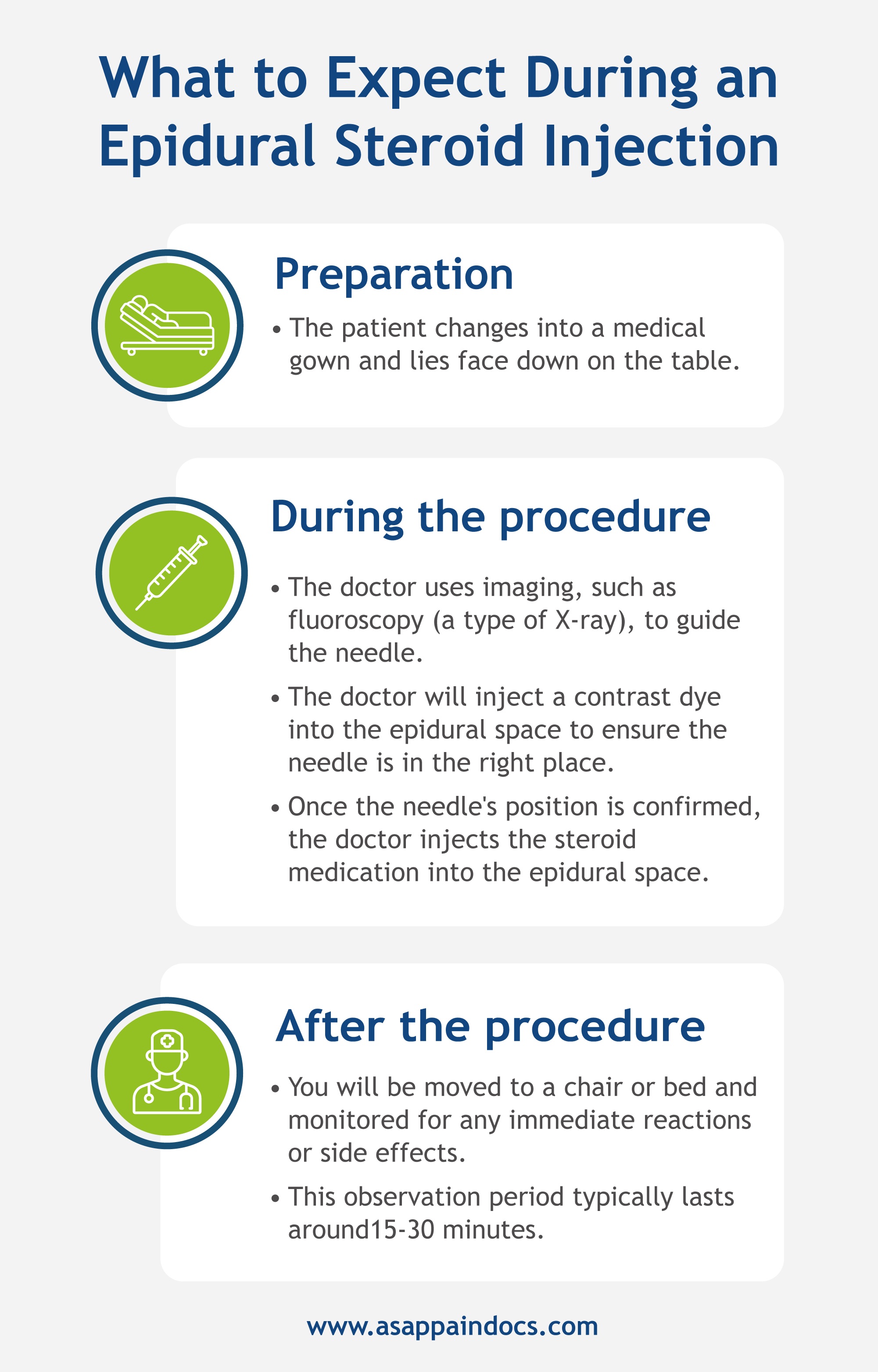 An infographic describing what to expect during an epidural steroid injection procedure.